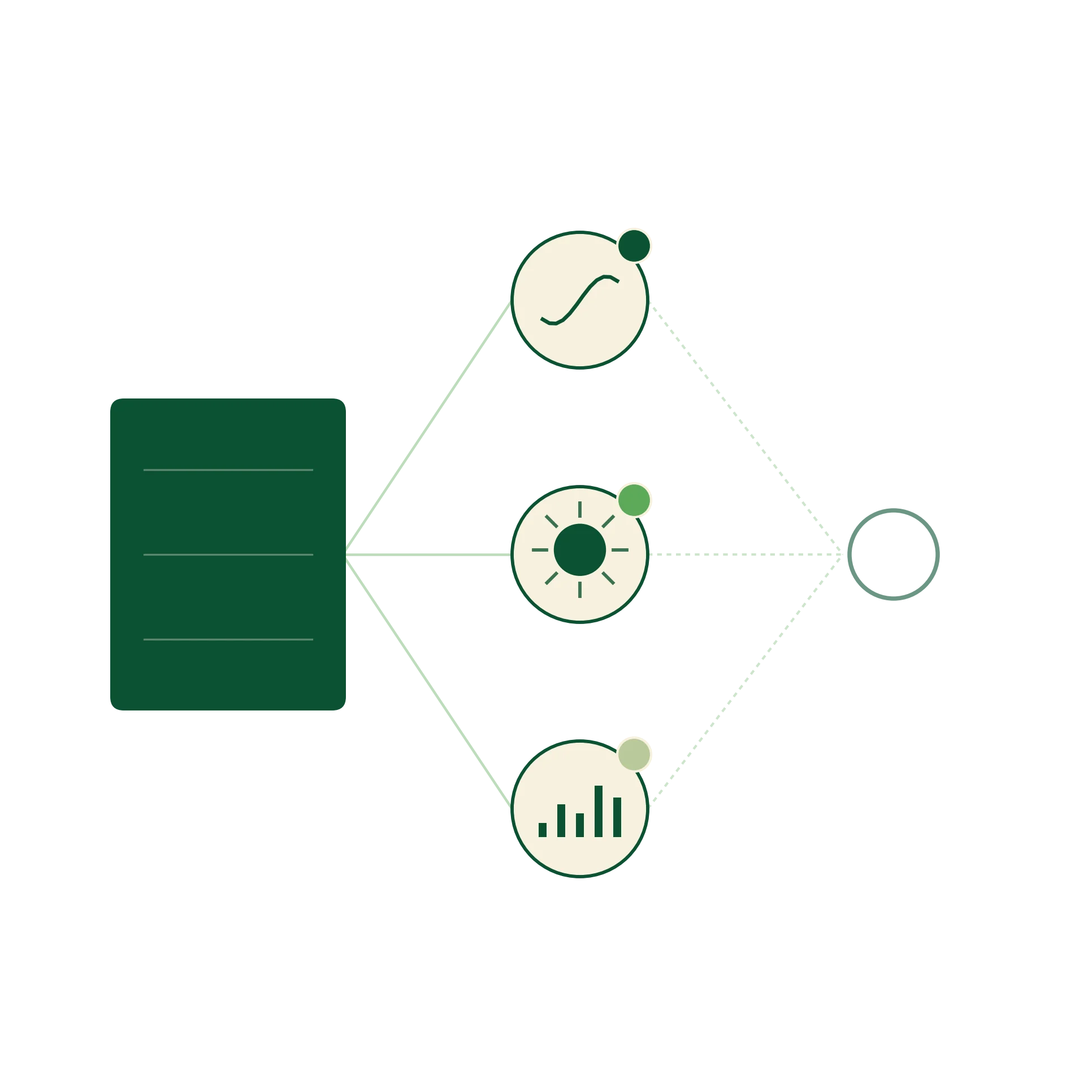 Collected predictive intelligence signals