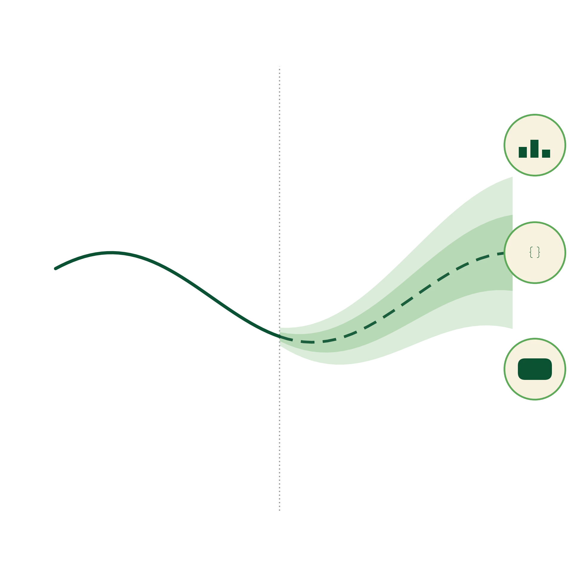 Actionable agricultural forecasts