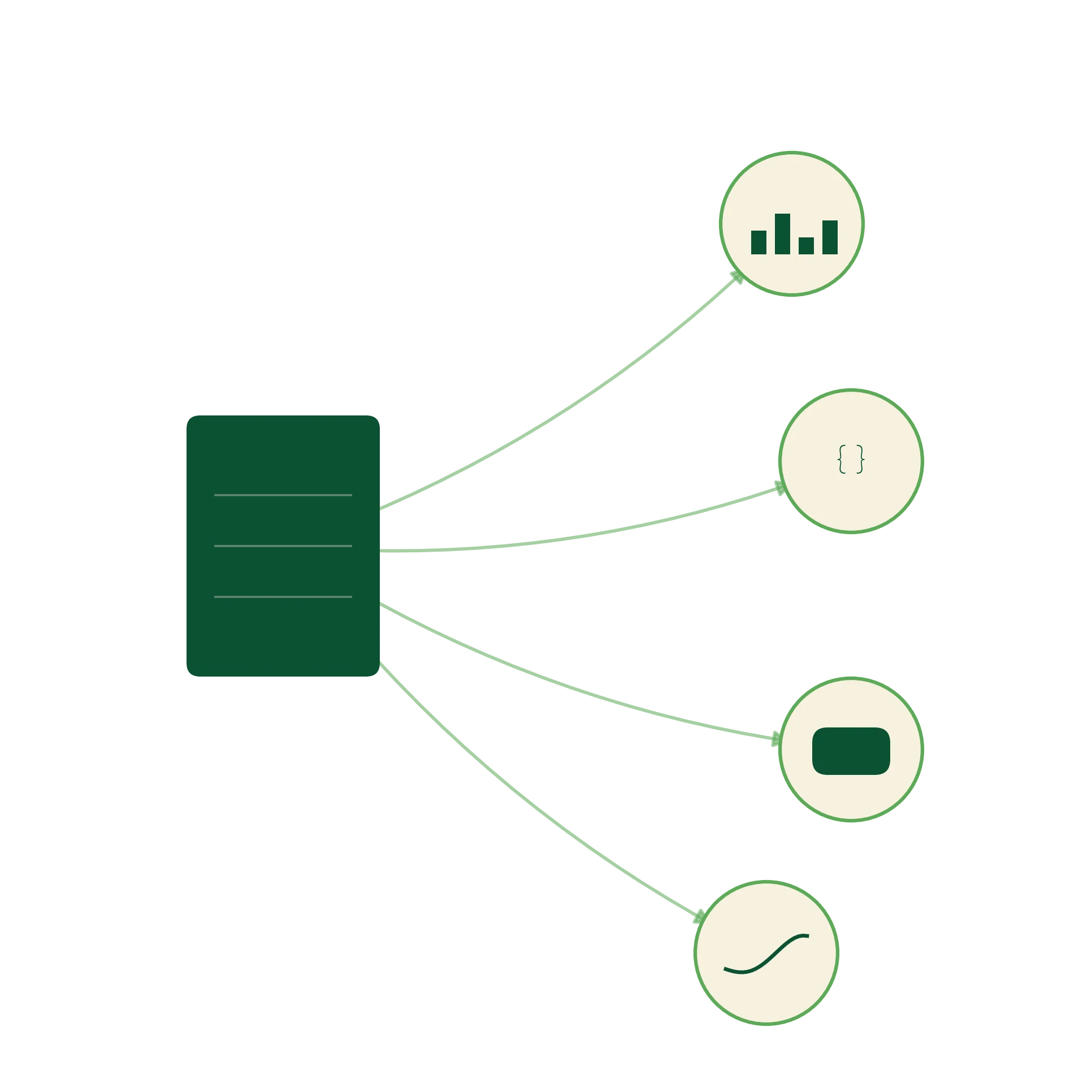 OFIA analysis ready intelligence
