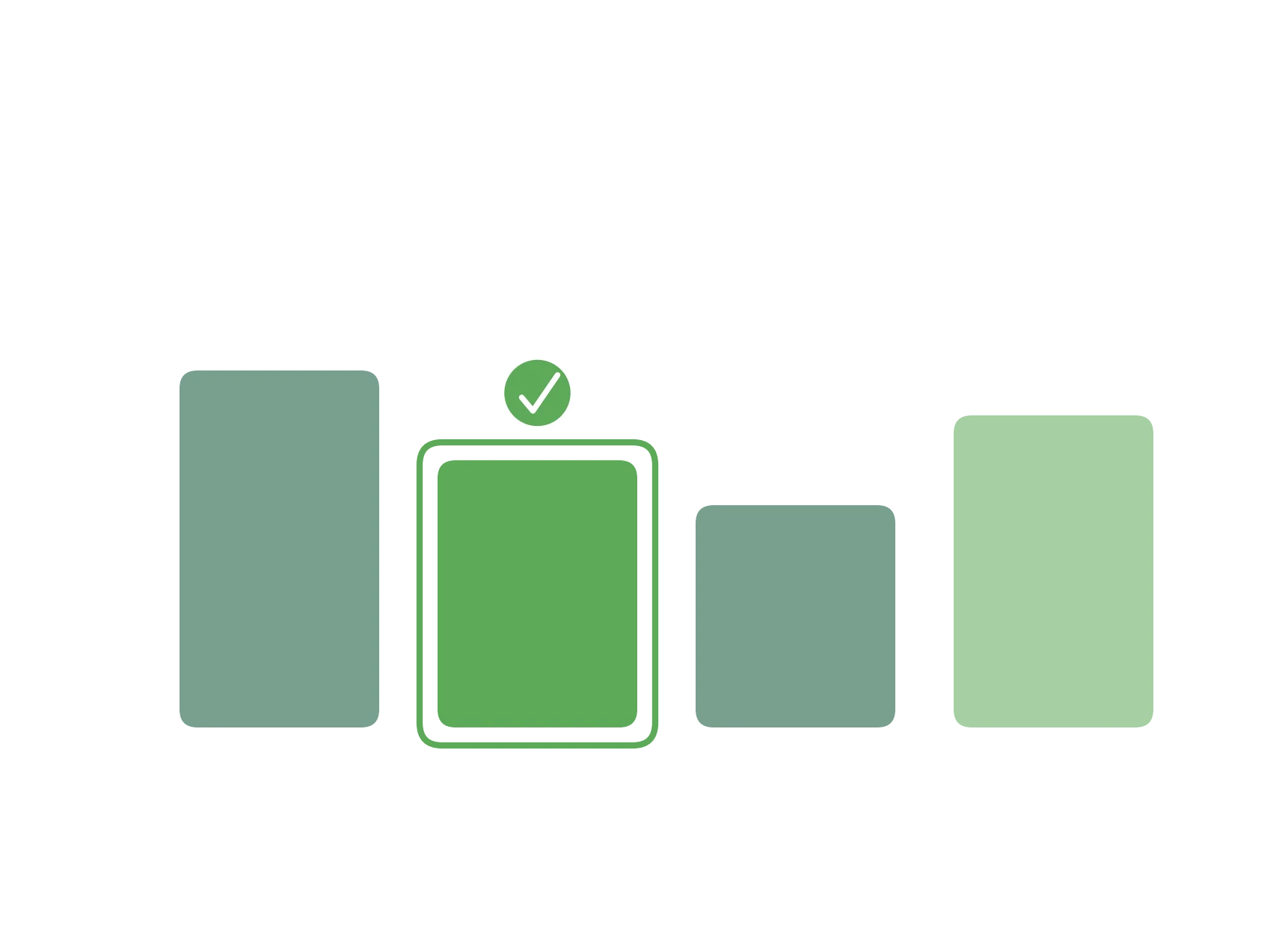 OFIA normalization and standardization
